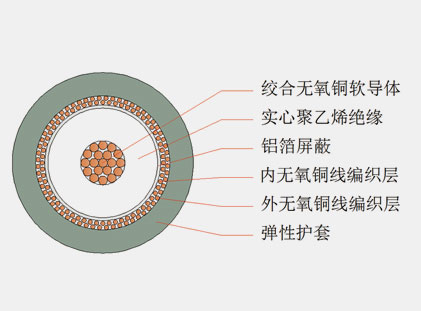 六分、八分信號線
