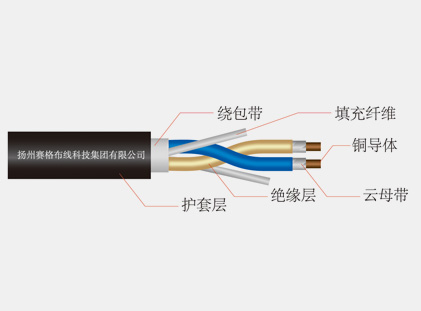 阻燃、耐火和低煙無鹵電纜